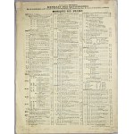 Chopin Fryderyk - 69-1b-GE 2 VALSES no. 1 a 2, 4e. Livraison (Oeuvres posthumes), Paryż, Gerard, 1867-1870,