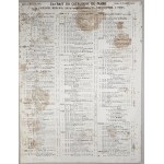 Chopin Fryderyk - 67-1a-COM 4 MAZURKAS No. 1 a 4, 2e. Livraison des oeuvres posthumes, Paryż, Campagnie Musicale, 1858-1859.
