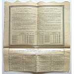[OBLOGATION]. Bond of the 8th 6% Conversion Loan of the City of Warsaw. No. 322983...