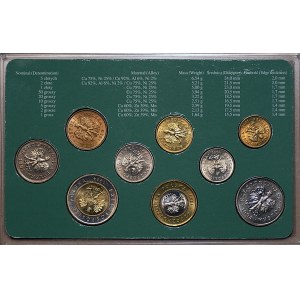 Set of coins put into circulation 1990–1995, Warsaw, including a 1 zloty coin from 1990, mint-quality