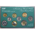 Set of coins put into circulation 1990–1995, Warsaw, including a 1 zloty coin from 1990, mint-quality