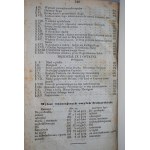 FABER, Fryderyk Wilhelm, *Everything for the Lord Jesus*, Warsaw, 1858, leather cover, stamp of the Congregation of the Sisters of Charity of St. Vincent de Paul in Kraków