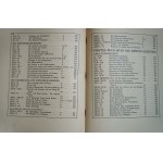 Die Bücher der Bibel, Band 1, Überlieferung und Gesetz, Das Fünfbuch Mose und das Buch Josua, Braunschweig 1908 r. (Brunszwik), ilustracje Ephraim Moses Lilien, Księgi Biblii, tom 1