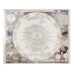 SYSTEMA SOLARE ET PLANETARIUM, JOHANN BAPTIST HOMANN