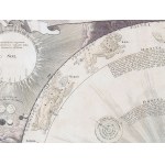 SYSTEMA SOLARE ET PLANETARIUM, JOHANN BAPTIST HOMANN