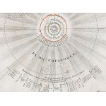 SYSTEMA SOLARE ET PLANETARIUM, JOHANN BAPTIST HOMANN