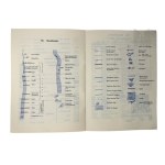 Third Reich, 1942. - Military Field Manual "Cartographic Mark" ("Kartenzeichen"), Army Group North