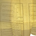 Journal of laws [of the Kingdom of Poland] vol. XXXII no.103-104 [1843].
