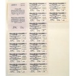 1929.Románia / Kolozsvár "Mezőgazdasági Bank és Takarékpénztár" részvénye, egyenként teljesen befizetett 100L-ről...