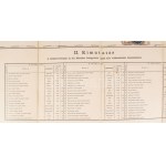 1903 A Dunavölgy vízszabályozási átnézeti térképe, összeáll. Vályi Béla, 1:400 000, vászontérkép két részletben, tokban...