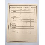 Polish Professional Association of Foremen - Legitimation - Emma Mine, [ MARCEL ], Radlin 1930 [ mining ].