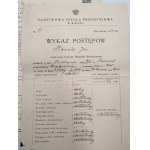 Certificates - Bielsko State Industrial School - Mechanical Department, Bielsko 1930s [ 5 pieces ].
