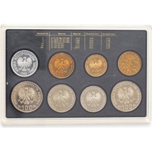 People's Republic of Poland, 1988 Annual Set of Polish Circulation Coins