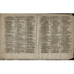 [Catalog of Fruit Trees from the End of the 18th Century] A Collection of all the Fruit Trees that are in the Osiecki Castle Garden,of which the preceding Species partly from foreign countries, partly from the preceding gardens with great care and cost ar