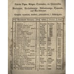 [Catalog of fruit trees from the turn of the 18th / 19th century] Catalog of various fruit trees known for sale at the master gardener Jan Samuel Eichler in Glushkovce, Proskurivsky district of Podolskiey province, near the town of Solobkovets 1 mile from