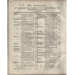 [GABRIELSKI J. W.] Trois Grands Duos concertans pour deux Flutes compose et dedies a son ami A.B.Furstenau par W.Gabrielski : op.100. Pr.2 i 1/3 Rth. Propriete de l
