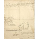 Santaka homestead, Jašiūnai district, plan, 1875