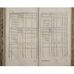 Continuatio Edictorum et Mandatorum Universalium = Kontinuacya Wyrokow y Rozkazow Powszechnych w Galicyi y Lodomeryi Krolewstwach […] Roku 1807 [Leopoli 1807]