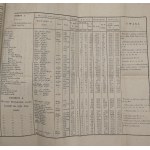 Jan Nepomucen Kurowski, O Wyrozumowanej Uprawie Kartofli […] [1835]
