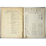 Podręcznik numizmatyczny... Monet polskich od 1506 roku do 1795, J. Tyszkiewicz 1890