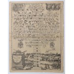ZYGMUNT III VASA, GRODNO. A family tree of Polish rulers from Piast to Sigismund III Vasa; w...