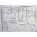 Instrukcya obejmująca przepisy o składkach kwaterunkowych w miastach Królestwa (1842 r.)