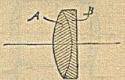 Fig. 10. Soczewka achromatyczna.