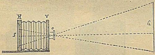 Rys. 45. Schemat kamery fotograficznej.