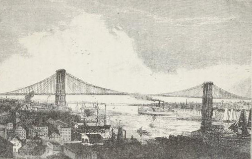 Most między New Yorkiem a Brooklinem