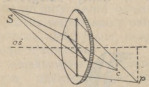 fig. 32