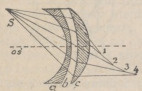 fig. 33