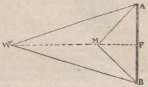fig. 34