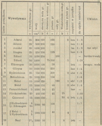 Receptura wołaczów