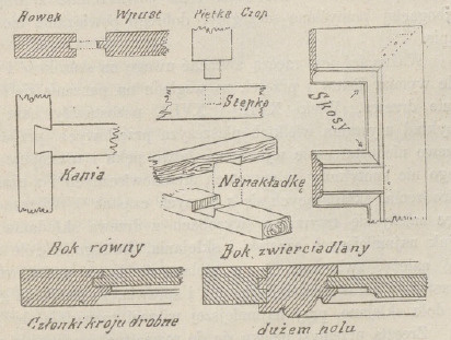 Fig. 145.