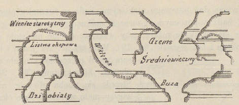 Fig. 17.