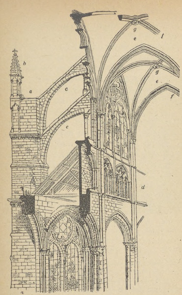 Fig. 45. Sklepienie i skarpy (z katedry w Amiens).