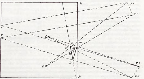 Fig. 2. Przekrój sali wykazujący reflektowanie okna na płótnie nachylonem wprzód lub wtył. F F. Okno lub przedmiot oświetlony. A B. Płaszczyzna zawieszenia płótna. C D. Płótno nachylone w przód. C’ D. Płótno nachylone w tył. F’ F\ Rzut F F w stosunku do C D. F” F’. Rzut F F w stosunku do C’ D O O. Oko widza. R R-R R. Reflektowanie F F na płótnie C D lub C’ D.