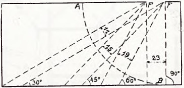 Fig. 3. Diagram wykazujący relatywną wartość promieni swietlnych, padających na przeciwległą ścianę lub na podłogę. FF. Okno. Względne wartości są oznaczone zapomocą cyfr 23. 19, 15 i t. d., wpisanych między równoległemi linjami. Światło padające na ścianę  przeciweległą okna, zmniejsza się w miarę tego, jak kąt staie się bardziej ostry, stosownie do prawidła nr 4.