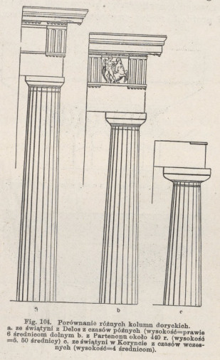 Fig.104. Porównanie różnych kolumn doryckich