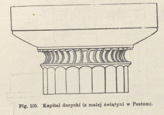 Fig.105. Kapitel dorycki (z małej świątyni w Pestum)