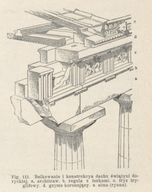 Fig. 111. Belkowanie i konstrukcya dachu świątyni doryckiej