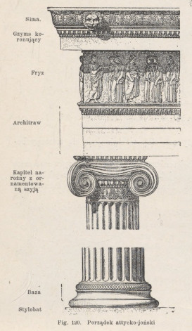 Fig.120. Porządek attycko-joński