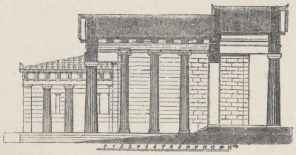 Fig. 148. Przecięcie Propilei.