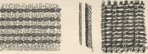 Fig 1. Plecionki ze szwajcarskich, budowli nawodnych