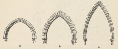 Fig. 198. Kształty łuków ostrych.