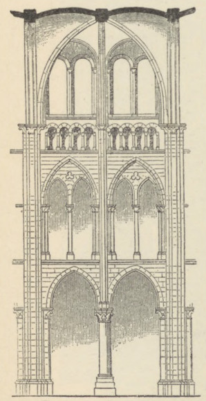 Fig. 220. Katedra w Noyon. Fragment nawy podłużnej.