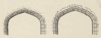 Fig. 237. Łuk „Tudor“.