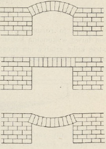 Ryc. 91.