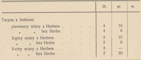 Tabela 3. Rachunek