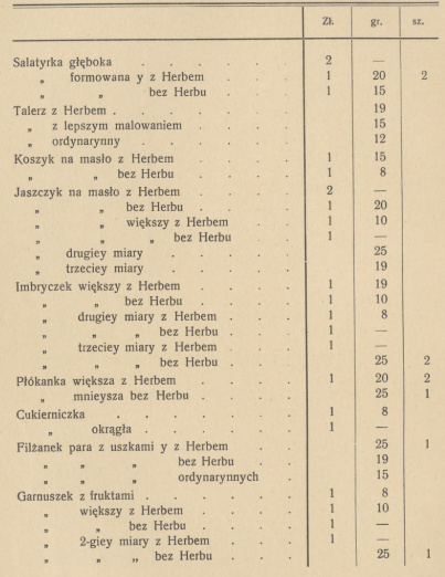 Tabela 5. Rachunek